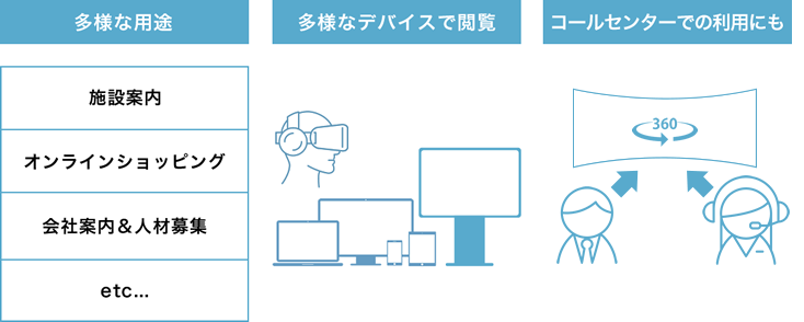 様々なビジネスシーンで活用できるソリューション