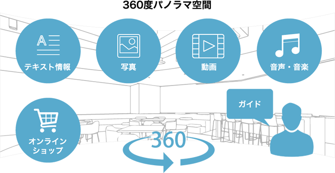 豊富なアクション