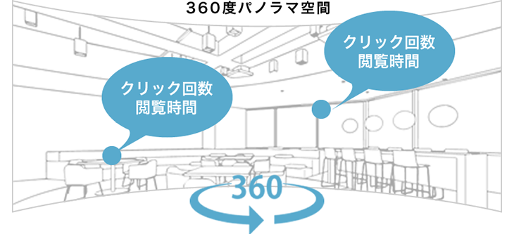 パノラマ空間内のユーザー⾏動を分析してビジネス活用