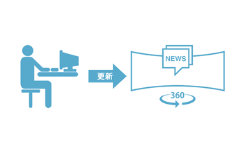 公開後も⾃分で簡単更新