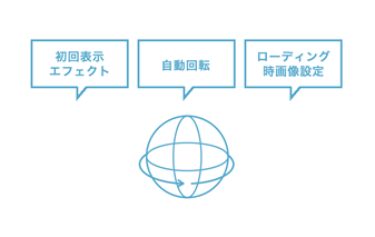 まるで歩き回るように移動